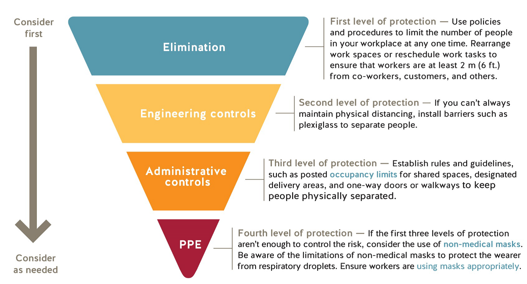 The level ones. Water Safety Plan/procedure. Risk Mitigation. Safety Protocol. The New protectionism.